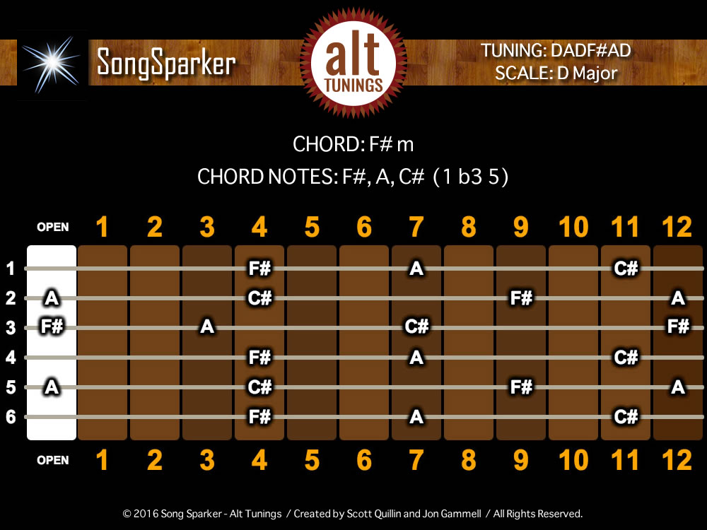 DADF AD Open D Tuning Key Of D Major AltTunings