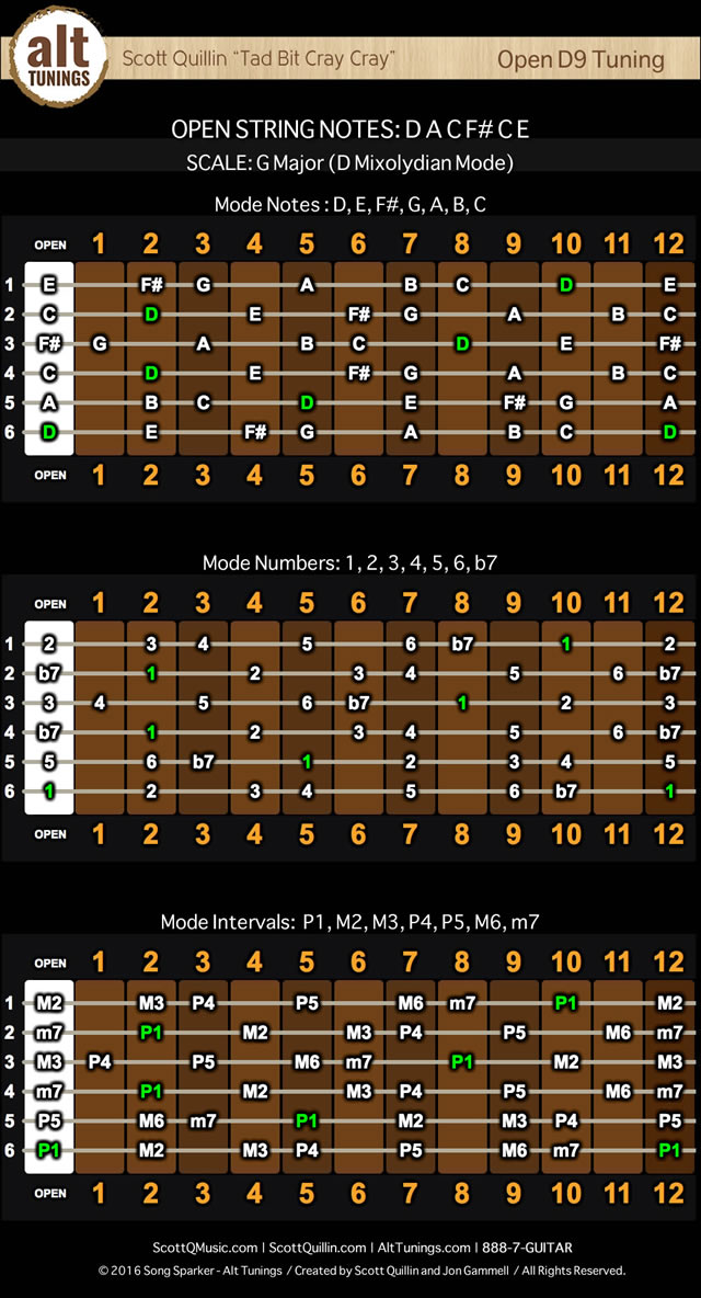 Free Alt Tuning Chord Charts