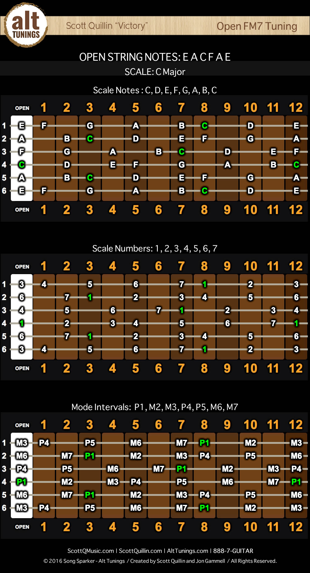 Free Alt Tuning Chord Charts