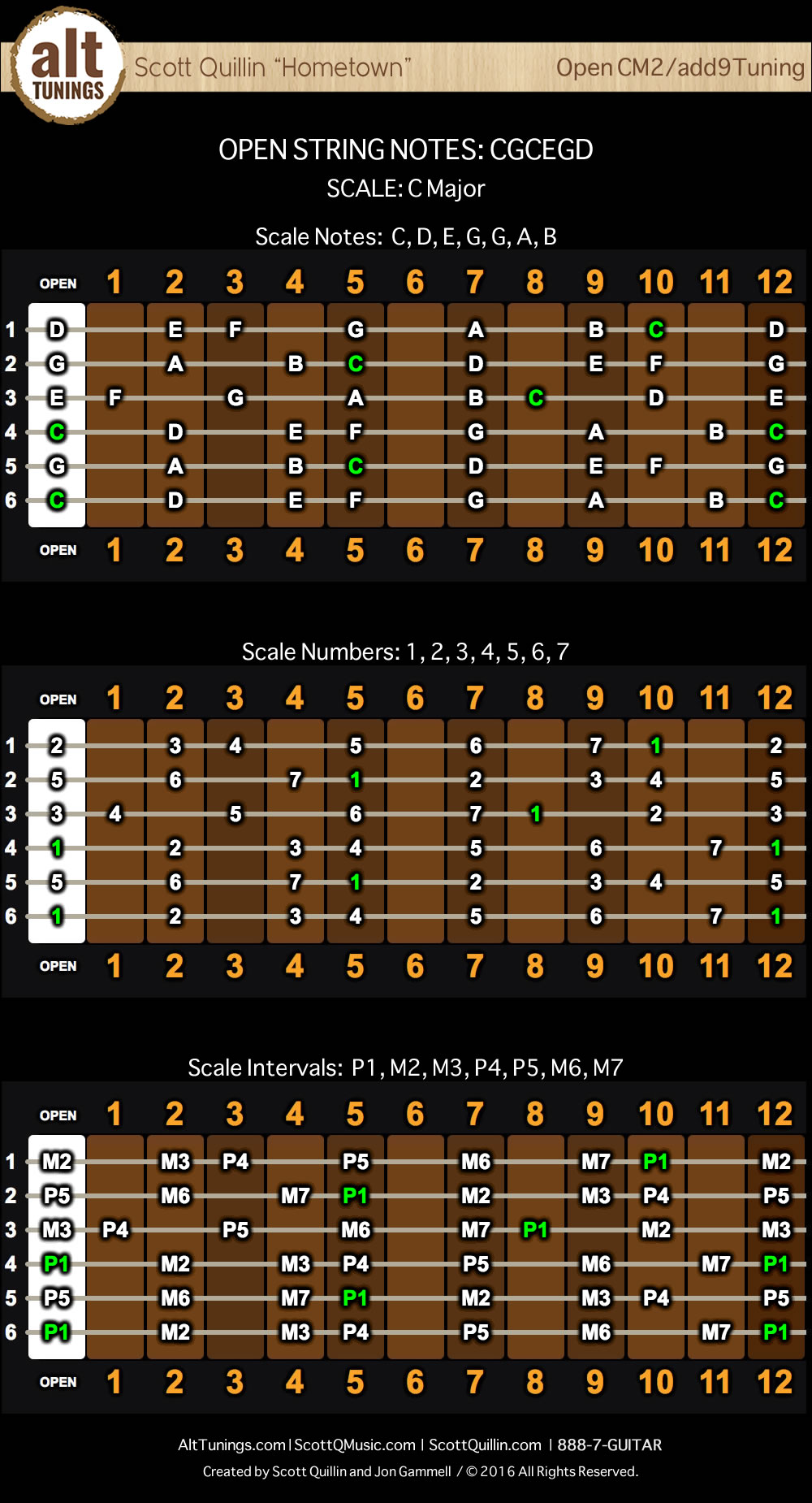 Free Alt Tuning Chord Charts