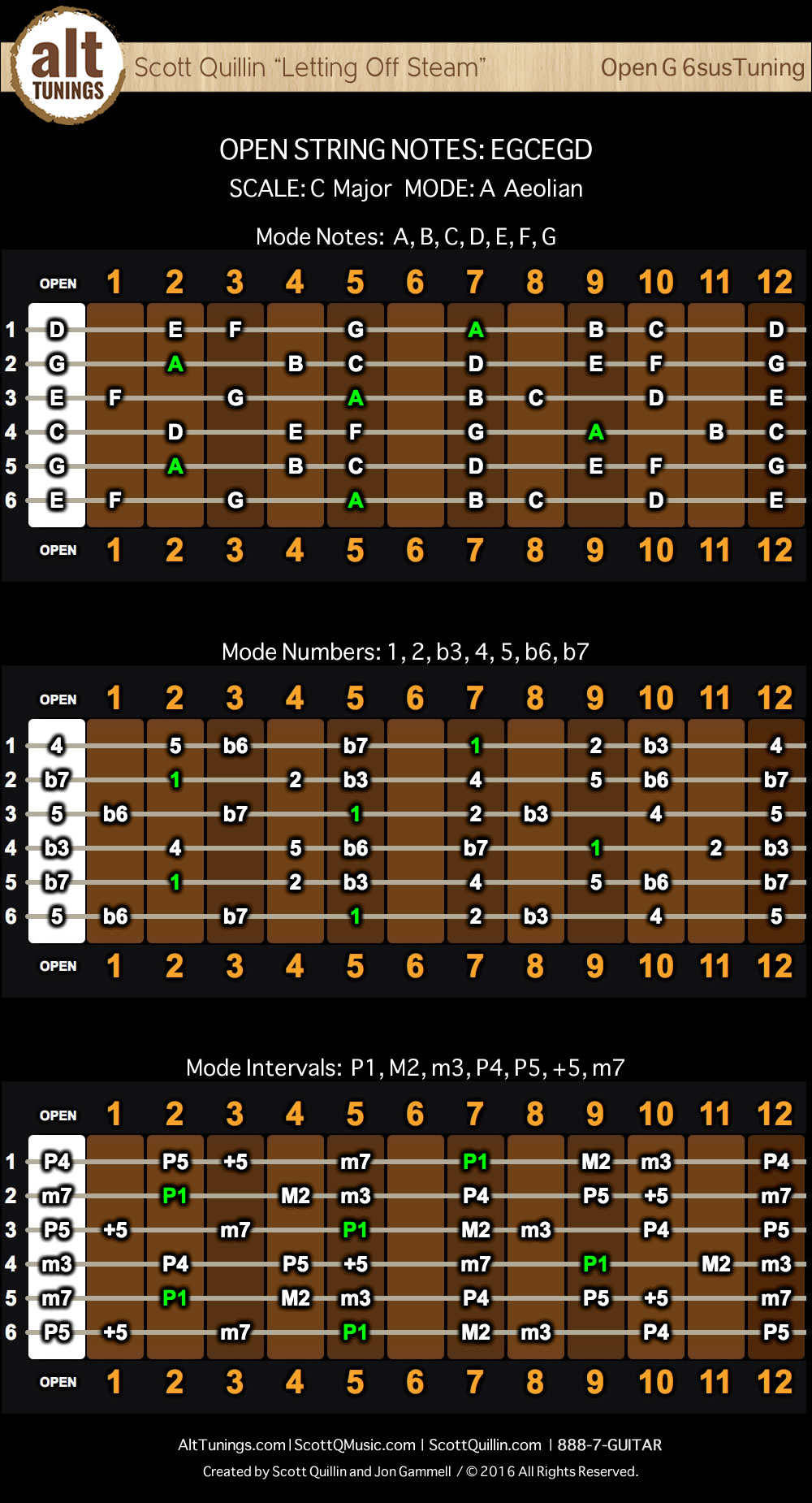 Free Alt Tuning Chord Charts