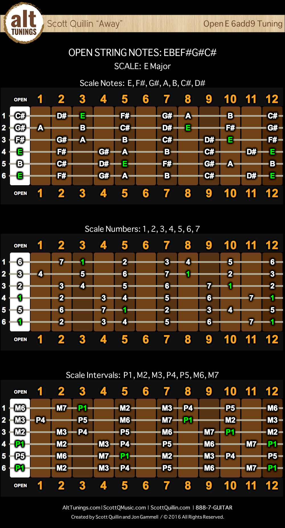 Free Alt Tuning Chord Charts