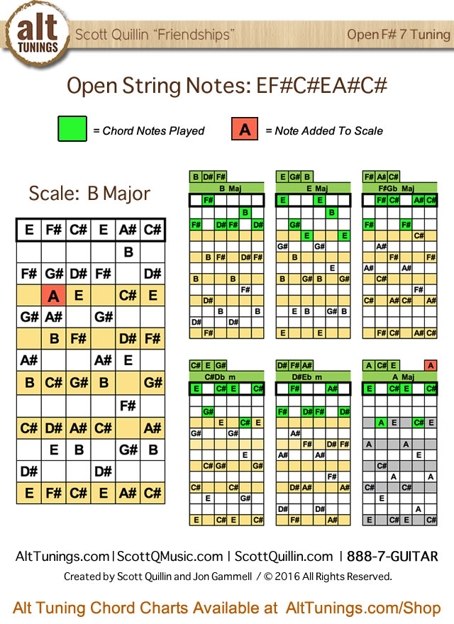 Open Tuning Ef C Ea C F 7 Key Of B Major Alt Tunings