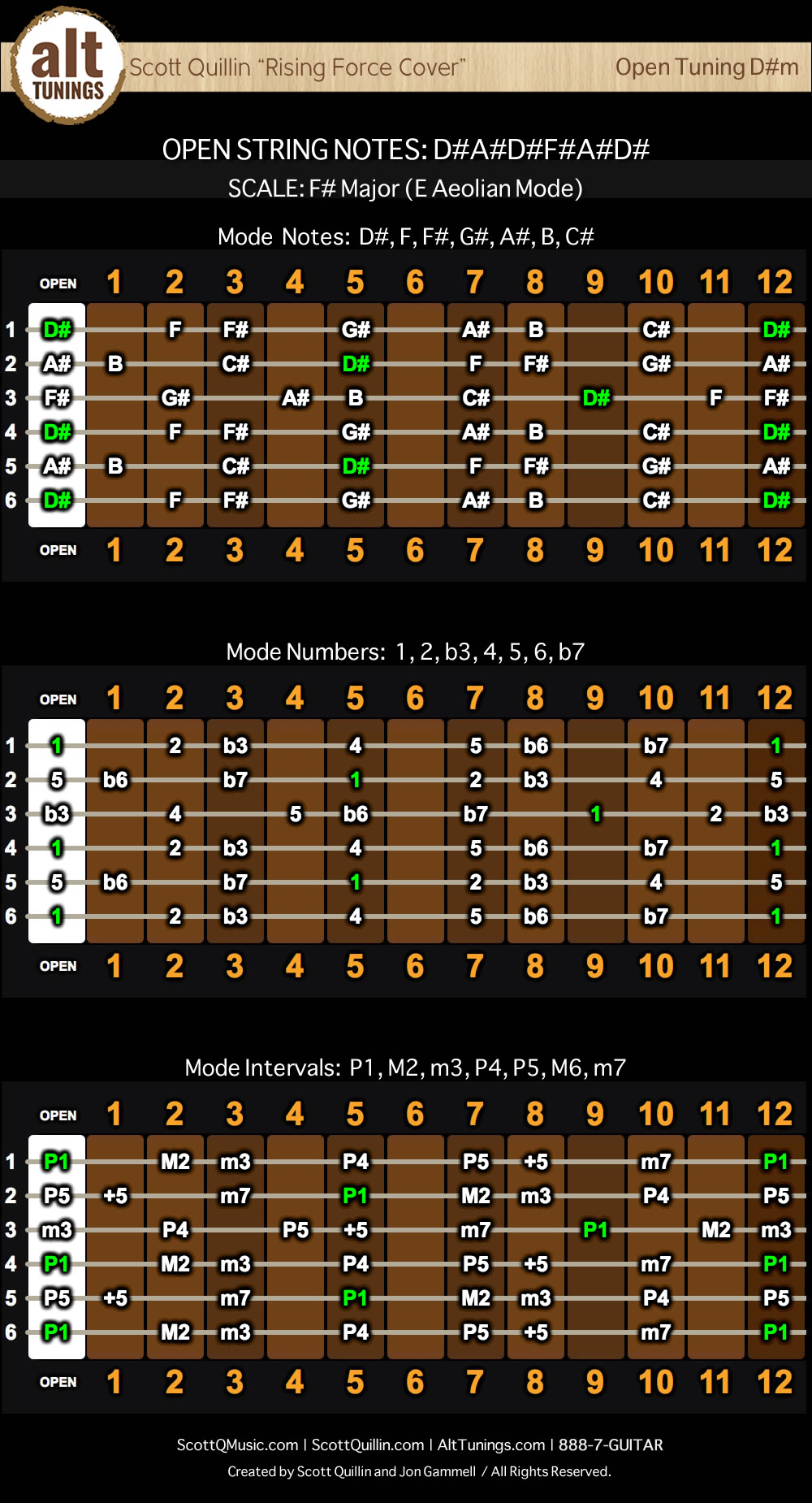 FREE Alt Tuning Chord Charts