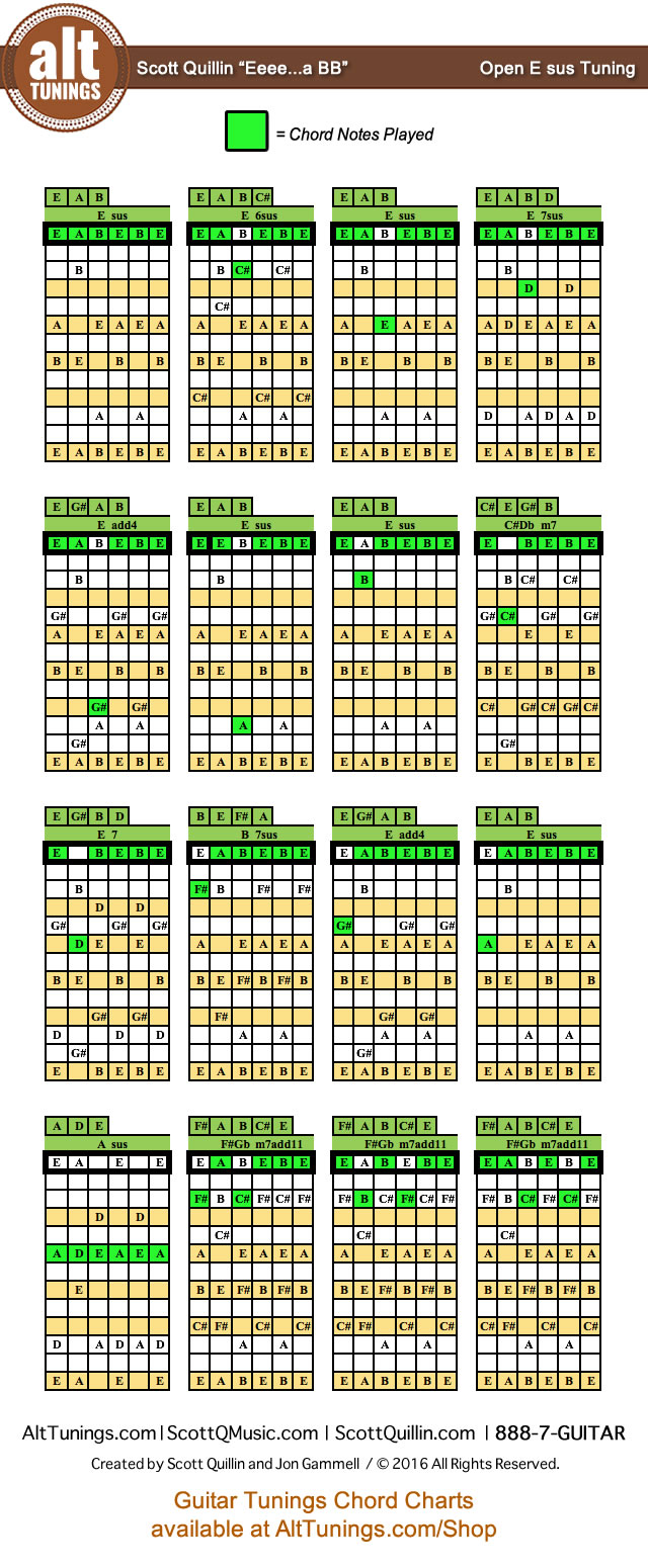 Guitar Tunings Chord Charts