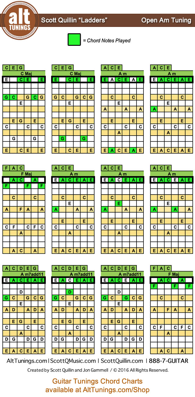 Open Tuning EACEAE – Open Am – Key of C Major – Alt Tunings