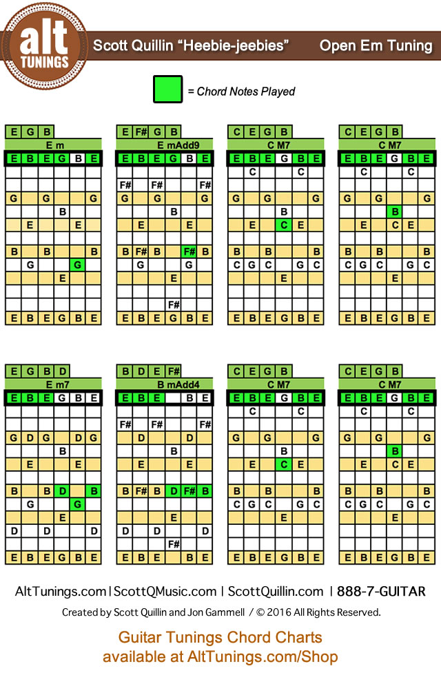 Guitar Tunings Chord Charts