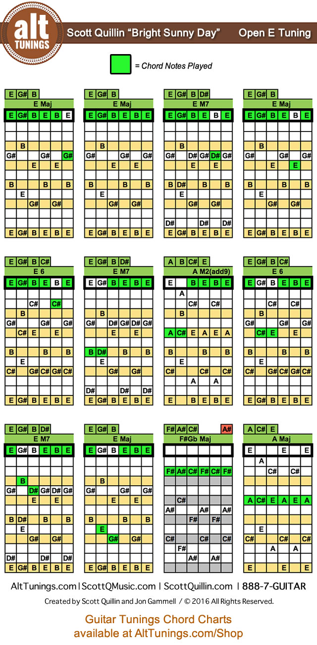 Open G Tuning Guitar Chords Chart