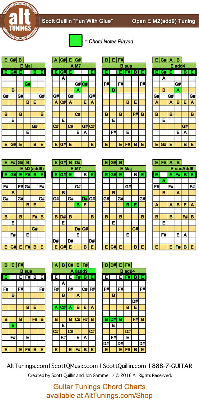 Guitar Tunings Chord Charts