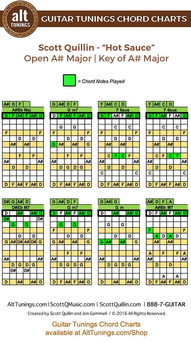 Guitar Tunings Chord Charts