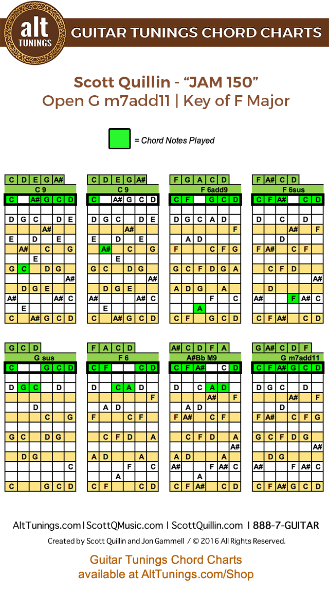 Guitar Tunings Chord Charts