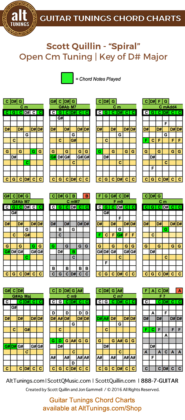 Guitar Tunings Chord Charts