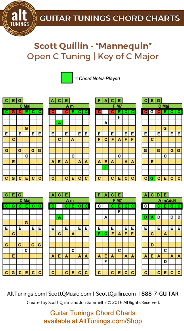 Guitar Tunings Chord Charts