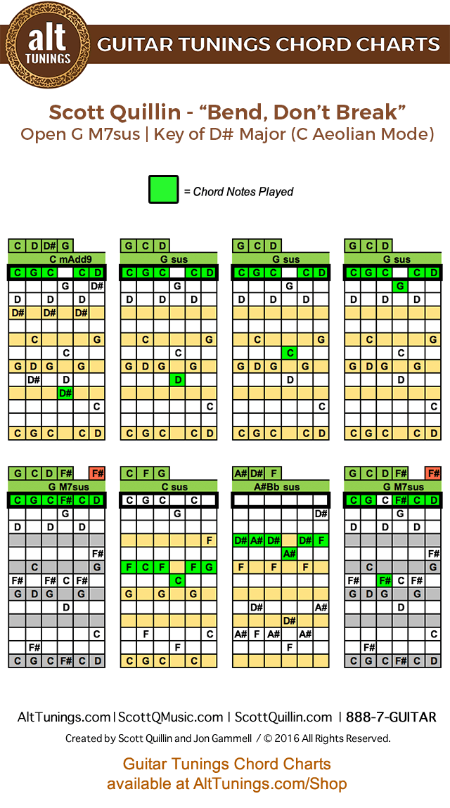 Guitar Tunings Chord Charts