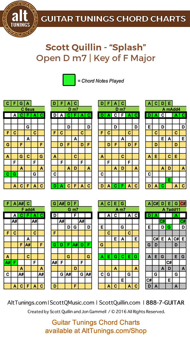 Guitar Tunings Chord Charts