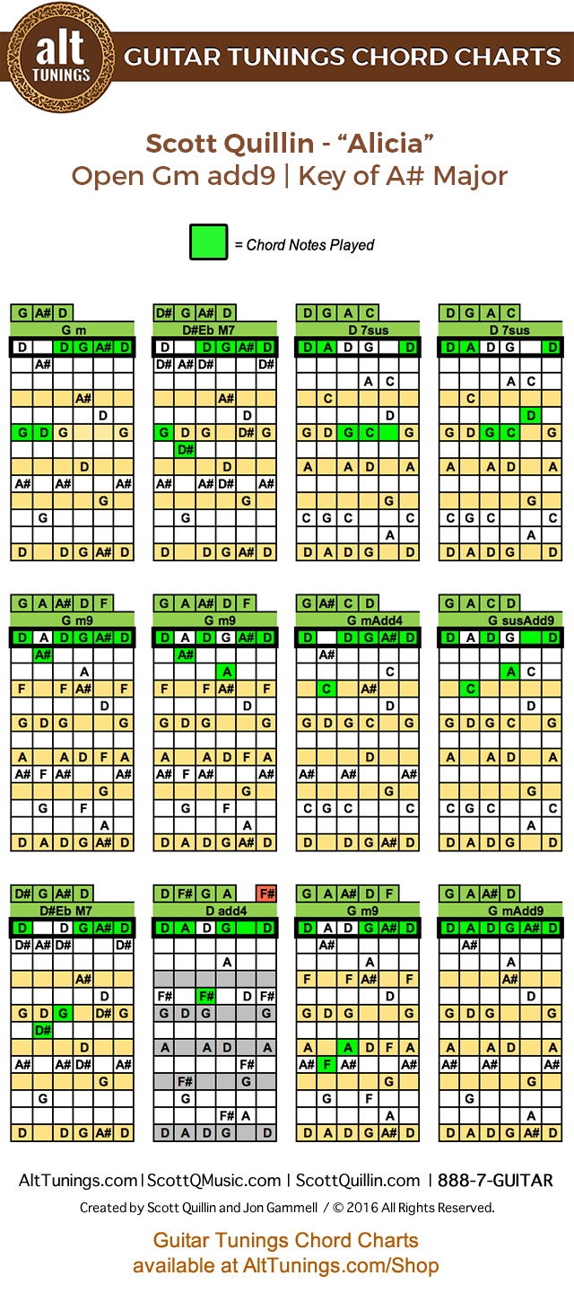 Guitar Tunings Chord Charts