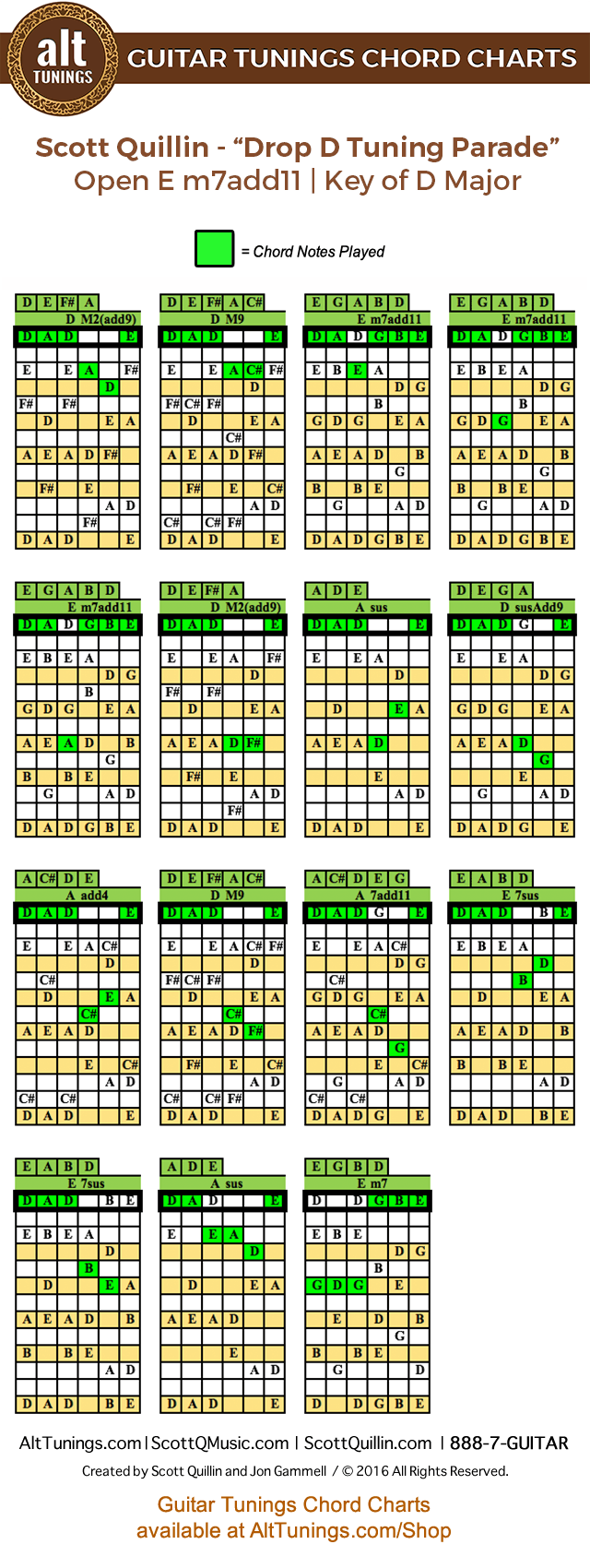 Drop D Chord Chart