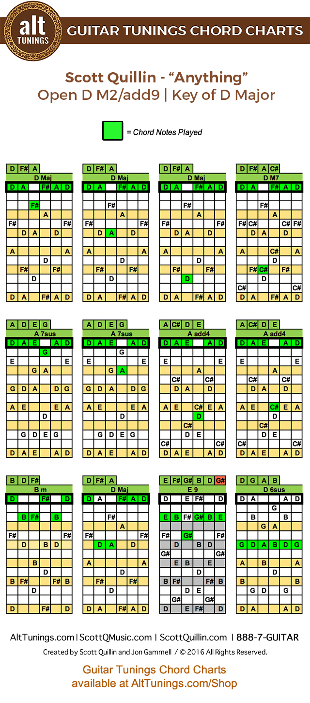 Guitar Tunings Chord Charts