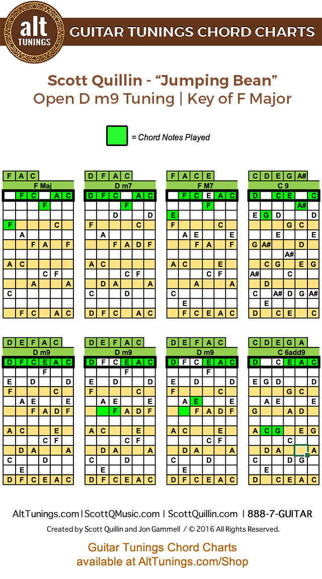 Guitar Tunings Chord Charts