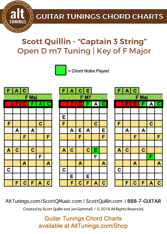 Guitar Tunings Chord Charts