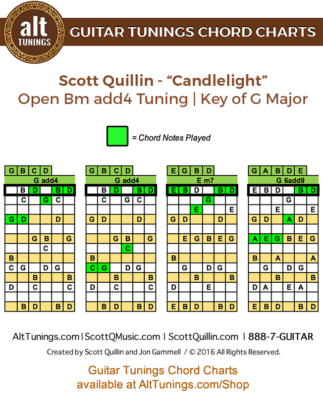 Guitar Tunings Chord Charts