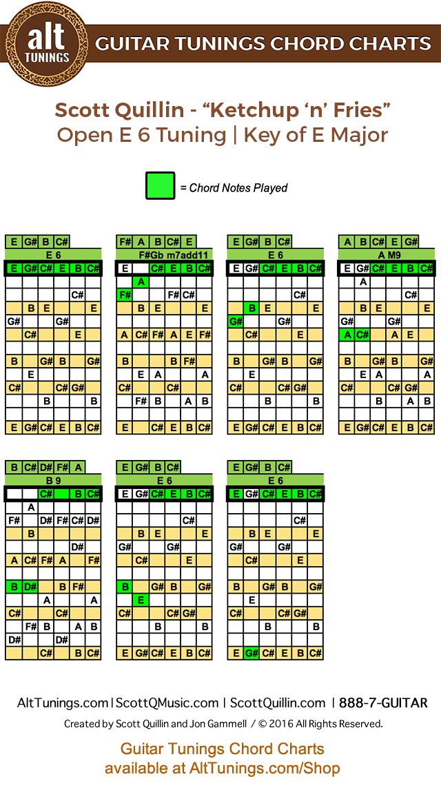 Guitar Tunings Chord Charts