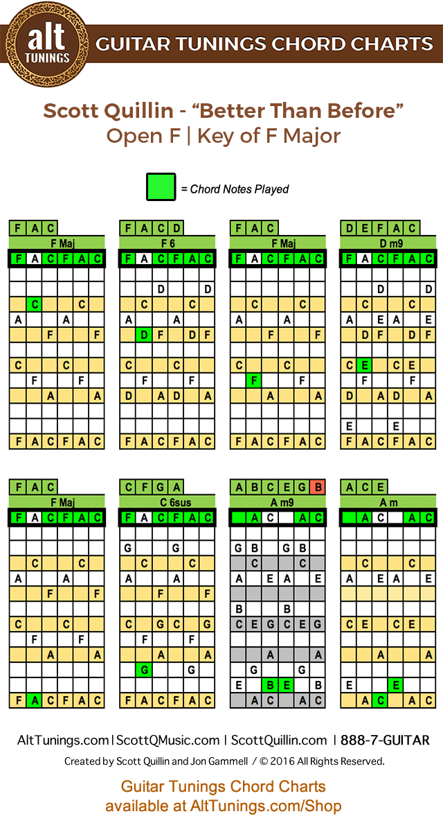 guitar open tuning chord chart