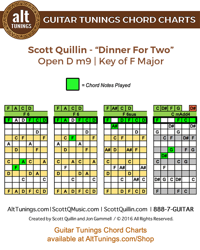 Guitar Tunings Chord Charts