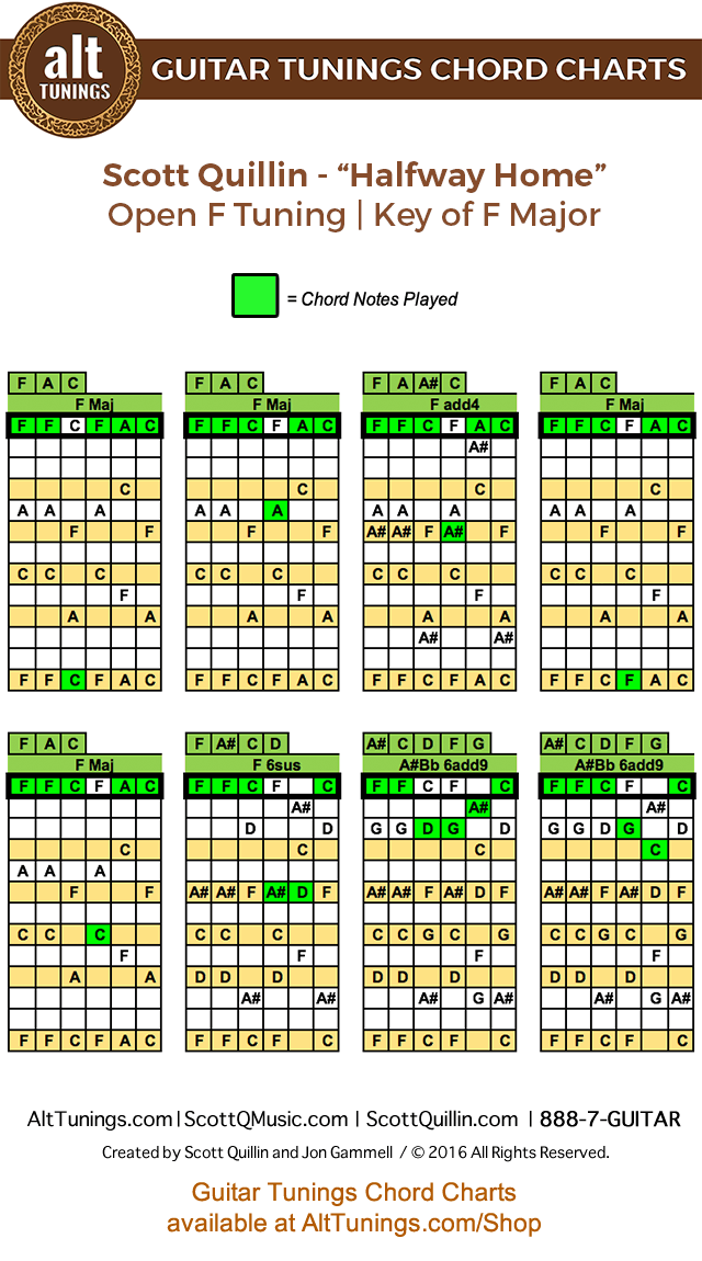 Guitar Tunings Chord Charts