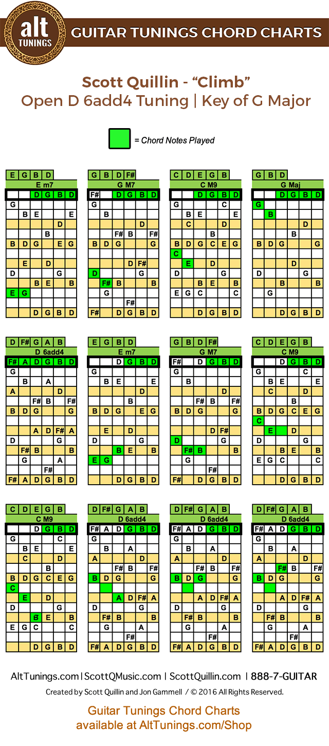 Guitar Tunings Chord Charts