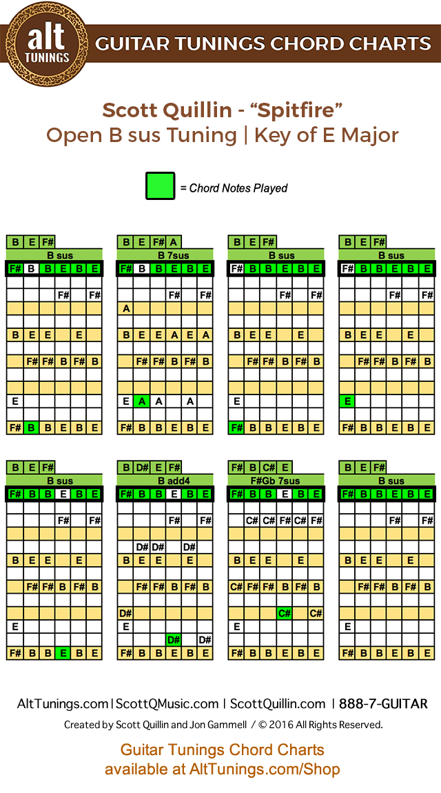 Guitar Tunings Chord Charts