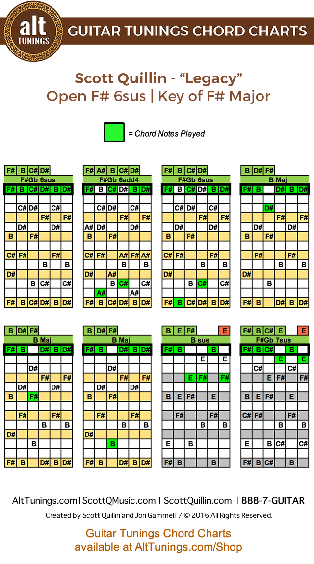 Guitar Tunings Chord Charts