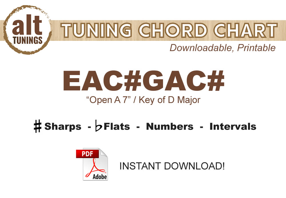 Free Alt Tuning Chord Charts