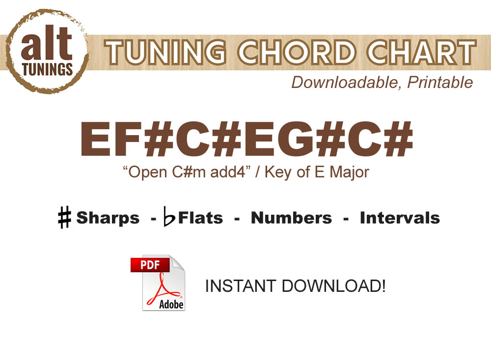 Alt Tuning Chord Chart – EF#C#EG#C#